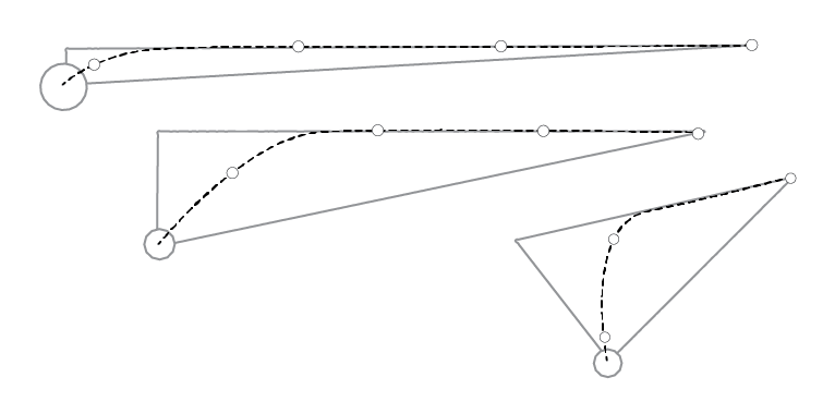 Use Triangle to Help You Putt Better [Blog Post] Image shows Examples of using Triangles to Improve Your Putting
